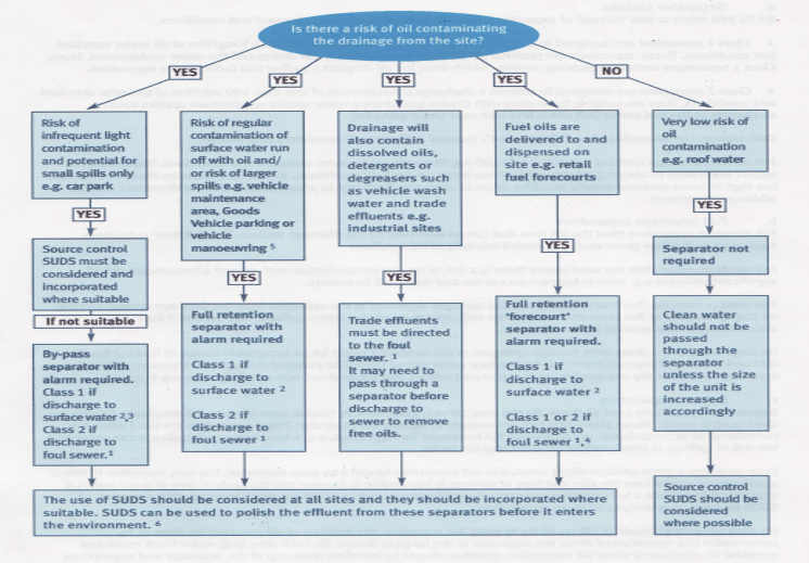 choosing the right separator